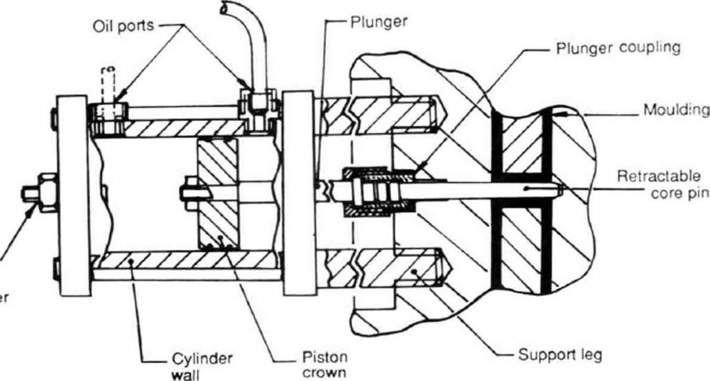 undercut plastic mold-Topworks plastic mold company