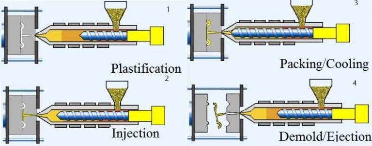 Plastic Molding Process Cycle -Topworks Plastic Molding