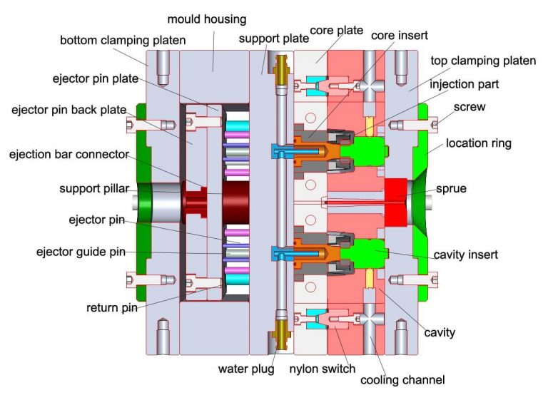 An Outline For Full Injection Molding Operation -Topworks Plastic Molding