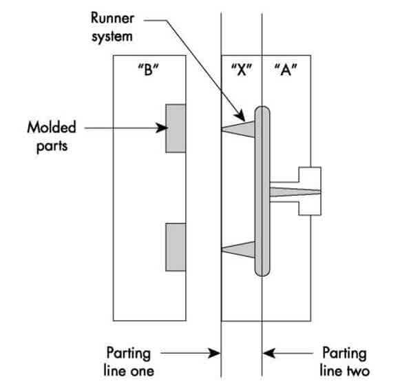 3 part line