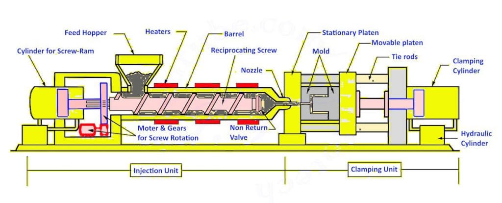 injection molding machine