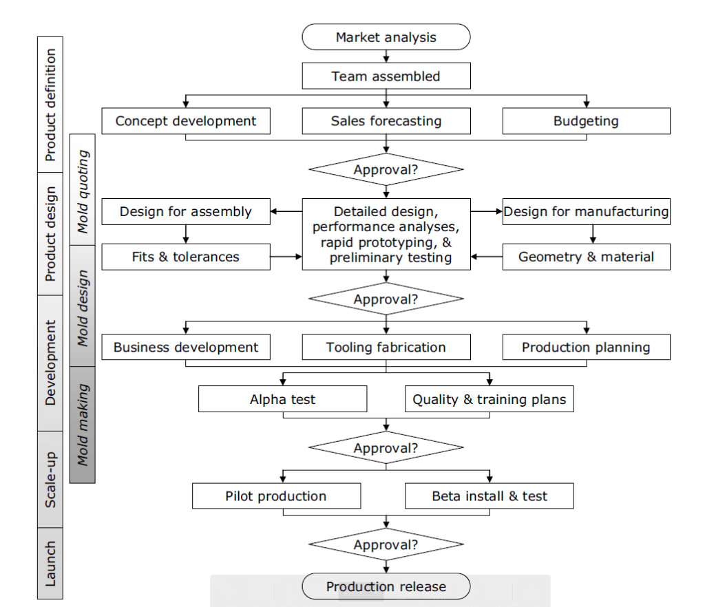 injection molding process