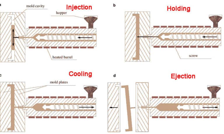 How Injection Molding Works -Topworks Plastic Molding