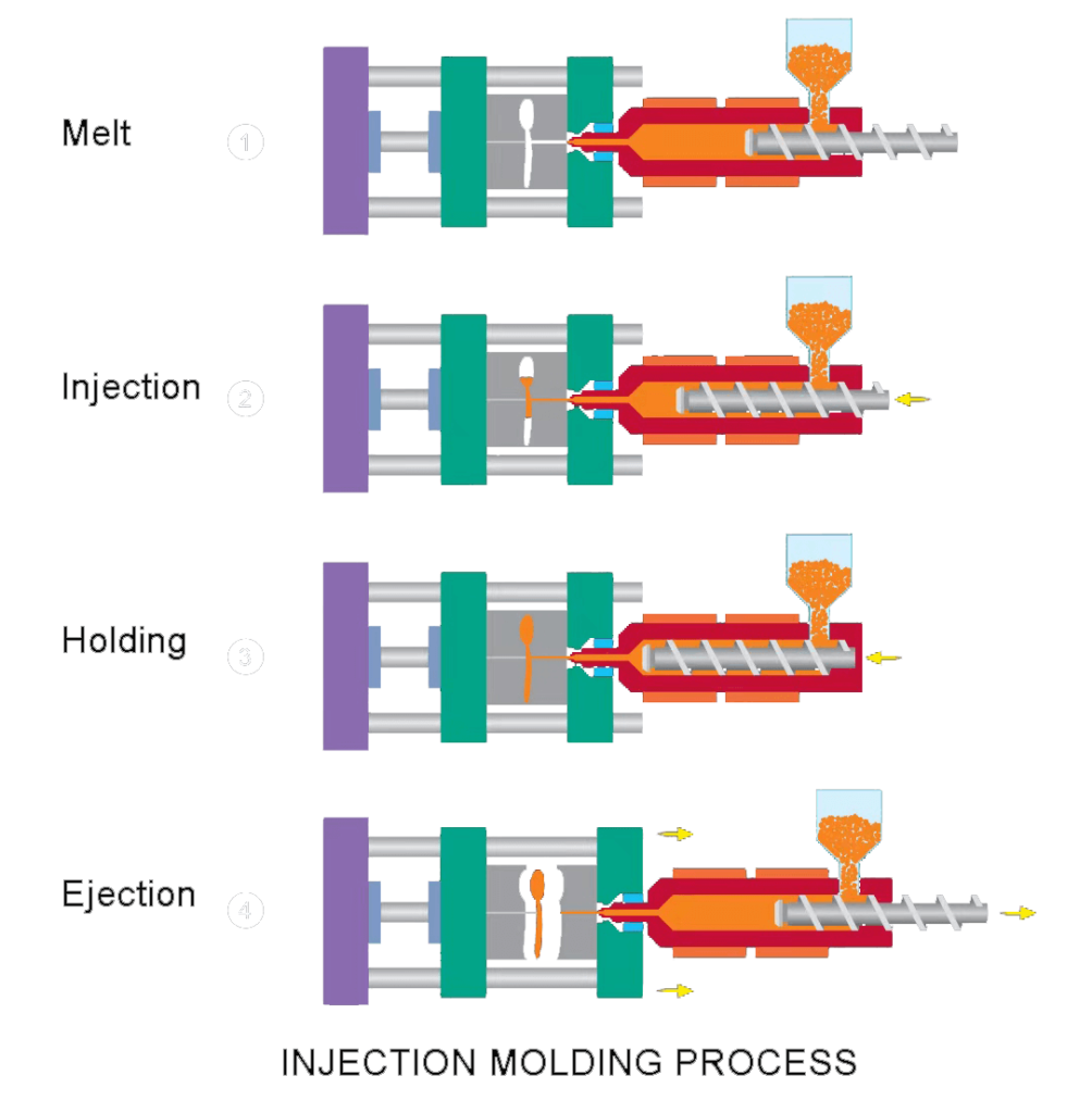 Injection Molding Process -Topworks Plastic Molding